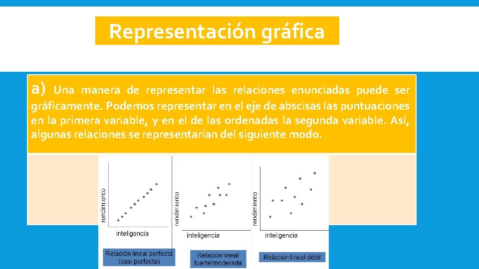 Representación gráfica a) Una manera de representar las relaciones enunciadas puede ser gráficamente. Podemos