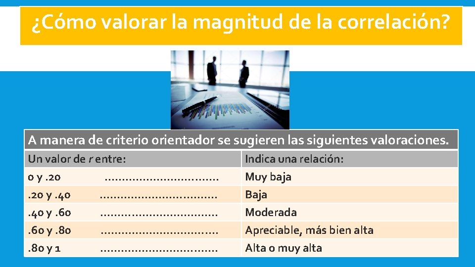 ¿Cómo valorar la magnitud de la correlación? A manera de criterio orientador se sugieren