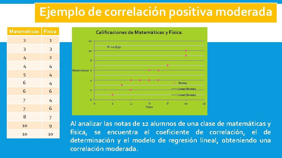 Ejemplo de correlación positiva moderada Matemáticas Física Calificaciones de Matemáticas y Física. 2 1