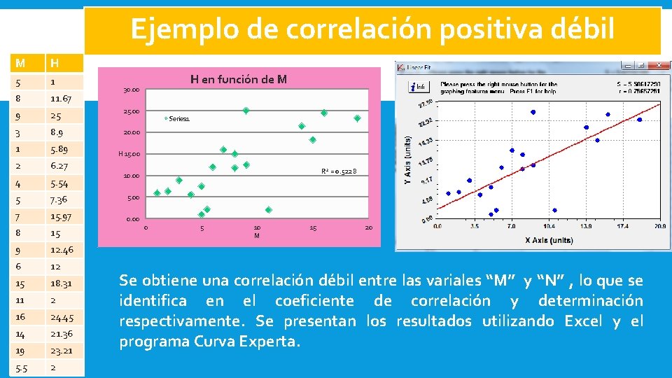 Ejemplo de correlación positiva débil M H 5 1 8 11. 67 9 25