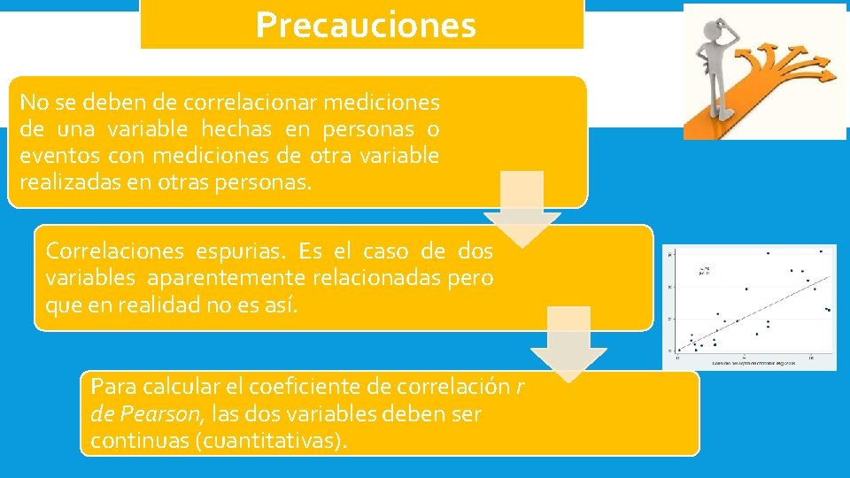 Precauciones No se deben de correlacionar mediciones de una variable hechas en personas o