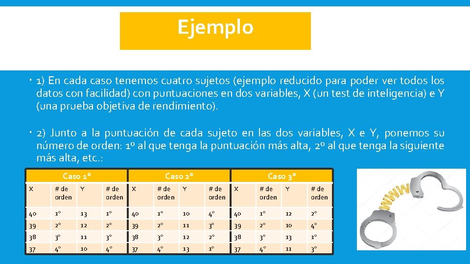 Ejemplo 1) En cada caso tenemos cuatro sujetos (ejemplo reducido para poder ver todos