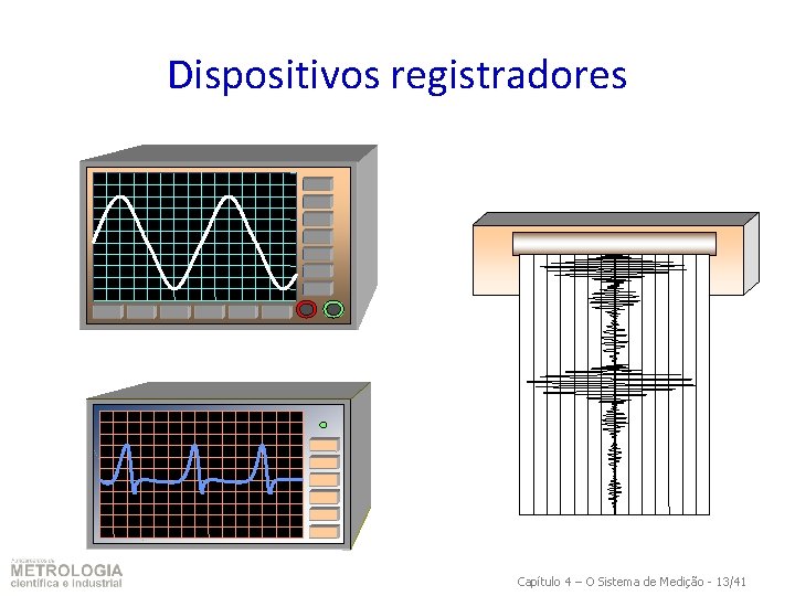 Dispositivos registradores Capítulo 4 – O Sistema de Medição - 13/41 