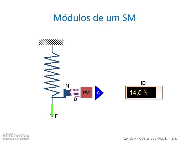 Módulos de um SM ID N PW A 14, 5 N B F Capítulo Módulos de um SM ID N PW A 14, 5 N B F Capítulo