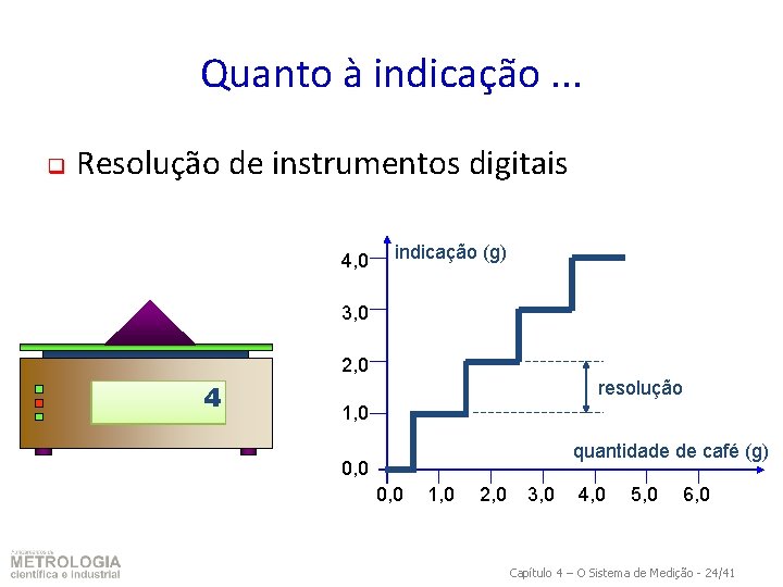 Quanto à indicação. . . q Resolução de instrumentos digitais 4, 0 indicação (g)