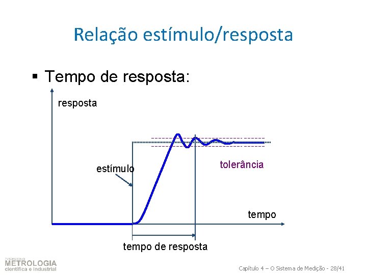 Relação estímulo/resposta § Tempo de resposta: resposta estímulo tolerância tempo de resposta Capítulo 4