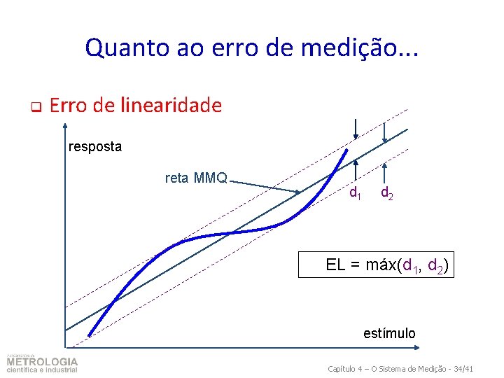 Quanto ao erro de medição. . . q Erro de linearidade resposta reta MMQ Quanto ao erro de medição. . . q Erro de linearidade resposta reta MMQ