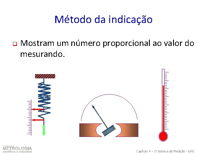 Método da indicação q Mostram um número proporcional ao valor do mesurando. Capítulo 4