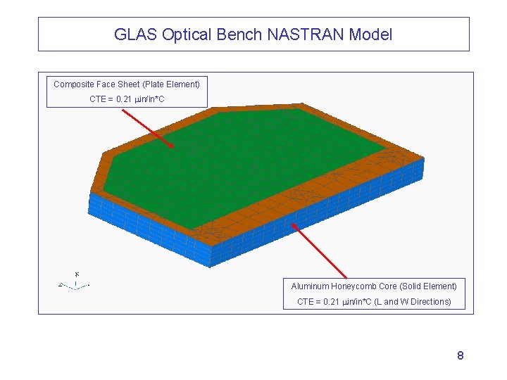 GLAS Optical Bench NASTRAN Model Composite Face Sheet (Plate Element) CTE = 0. 21
