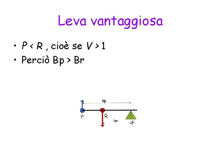 Leva vantaggiosa • P < R , cioè se V > 1 • Perciò