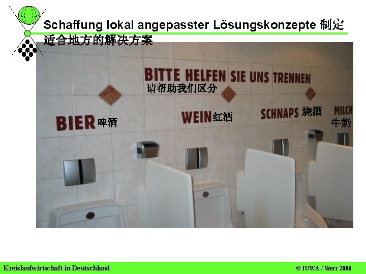 Schaffung lokal angepasster Lösungskonzepte 制定 适合地方的解决方案 请帮助我们区分 啤酒 Kreislaufwirtschaft in Deutschland 红酒 烧酒 牛奶