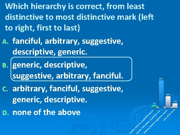 Which hierarchy is correct, from least distinctive to most distinctive mark (left to right,