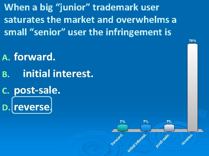 When a big “junior” trademark user saturates the market and overwhelms a small “senior”