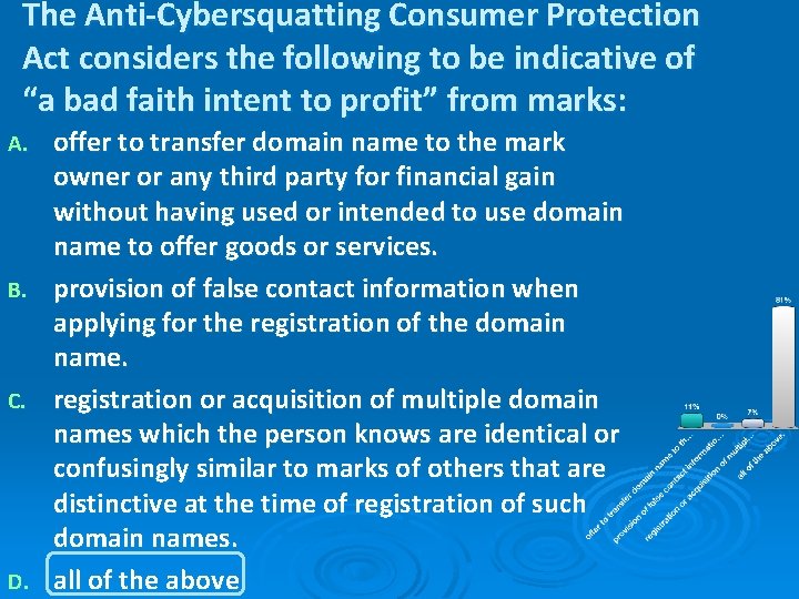 The Anti-Cybersquatting Consumer Protection Act considers the following to be indicative of “a bad