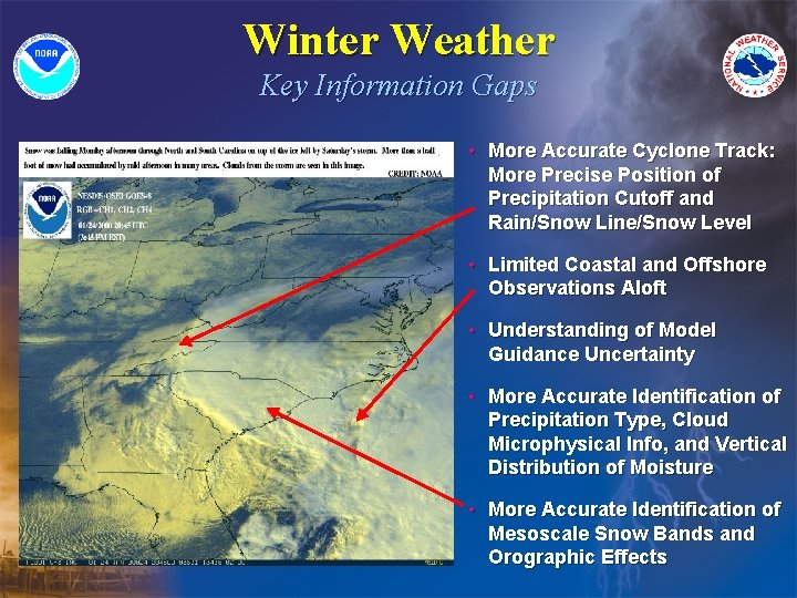 Winter Weather Key Information Gaps • More Accurate Cyclone Track: More Precise Position of