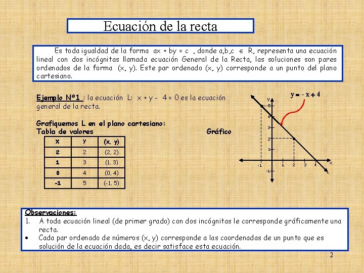 Ecuación de la recta Es toda igualdad de la forma ax + by =