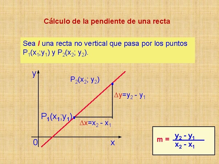 Cálculo de la pendiente de una recta Sea l una recta no vertical que