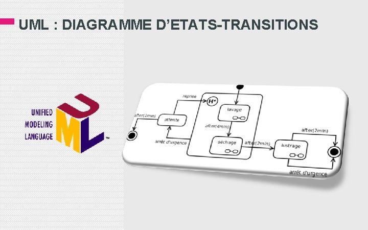 UML : DIAGRAMME D’ETATS-TRANSITIONS 