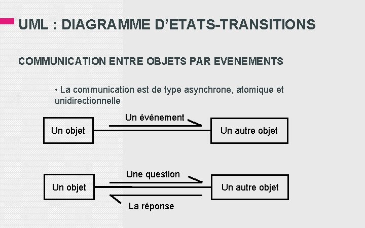 UML : DIAGRAMME D’ETATS-TRANSITIONS COMMUNICATION ENTRE OBJETS PAR EVENEMENTS • La communication est de