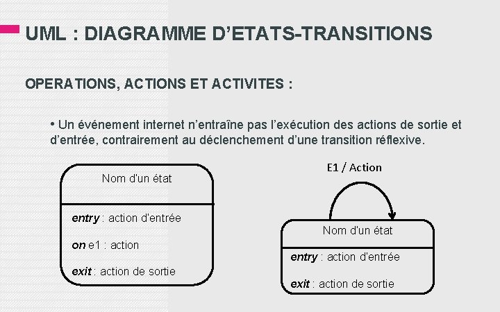 UML : DIAGRAMME D’ETATS-TRANSITIONS OPERATIONS, ACTIONS ET ACTIVITES : • Un événement internet n’entraîne