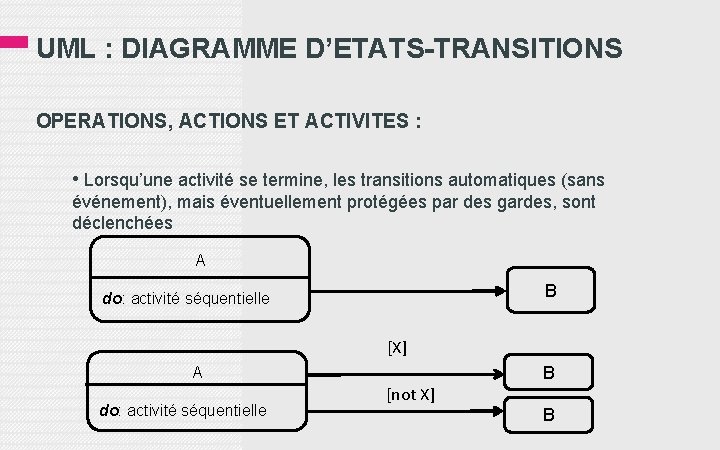 UML : DIAGRAMME D’ETATS-TRANSITIONS OPERATIONS, ACTIONS ET ACTIVITES : • Lorsqu’une activité se termine,