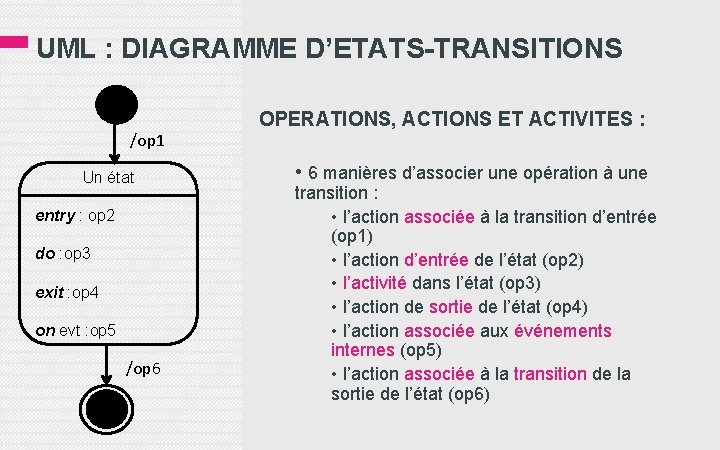 UML : DIAGRAMME D’ETATS-TRANSITIONS /op 1 Un état entry : op 2 do :