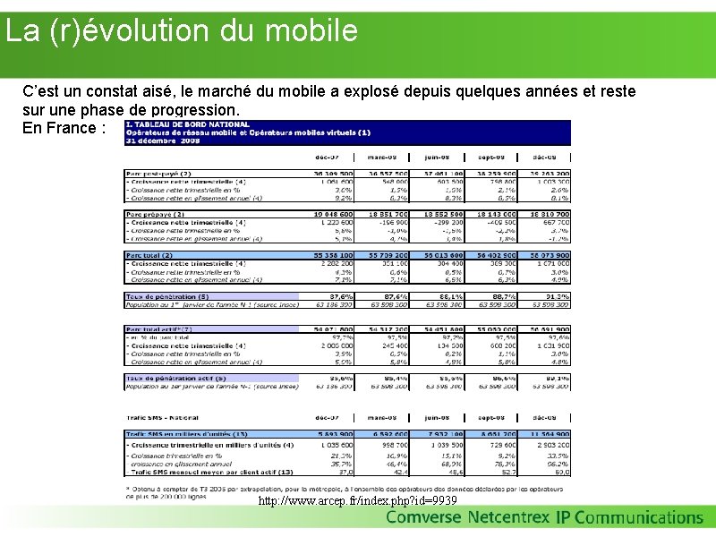 La (r)évolution du mobile C’est un constat aisé, le marché du mobile a La (r)évolution du mobile C’est un constat aisé, le marché du mobile a