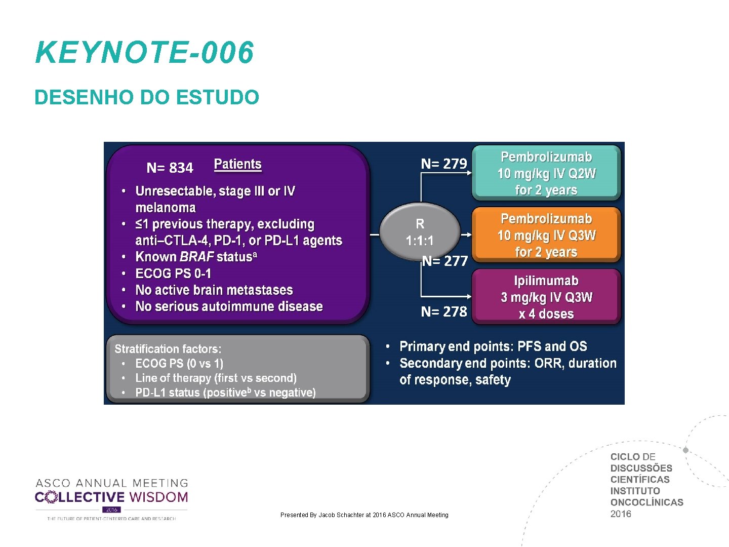 KEYNOTE-006 DESENHO DO ESTUDO N= 834 N= 279 N= 277 N= 278 Presented By