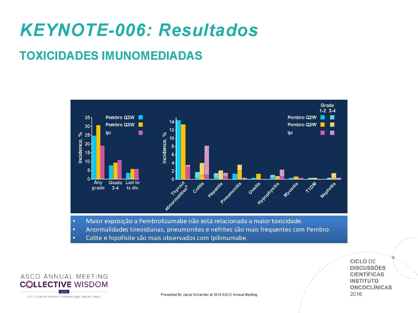 KEYNOTE-006: Resultados TOXICIDADES IMUNOMEDIADAS (Tamanho basal do Tumor) • • • Maior exposição a