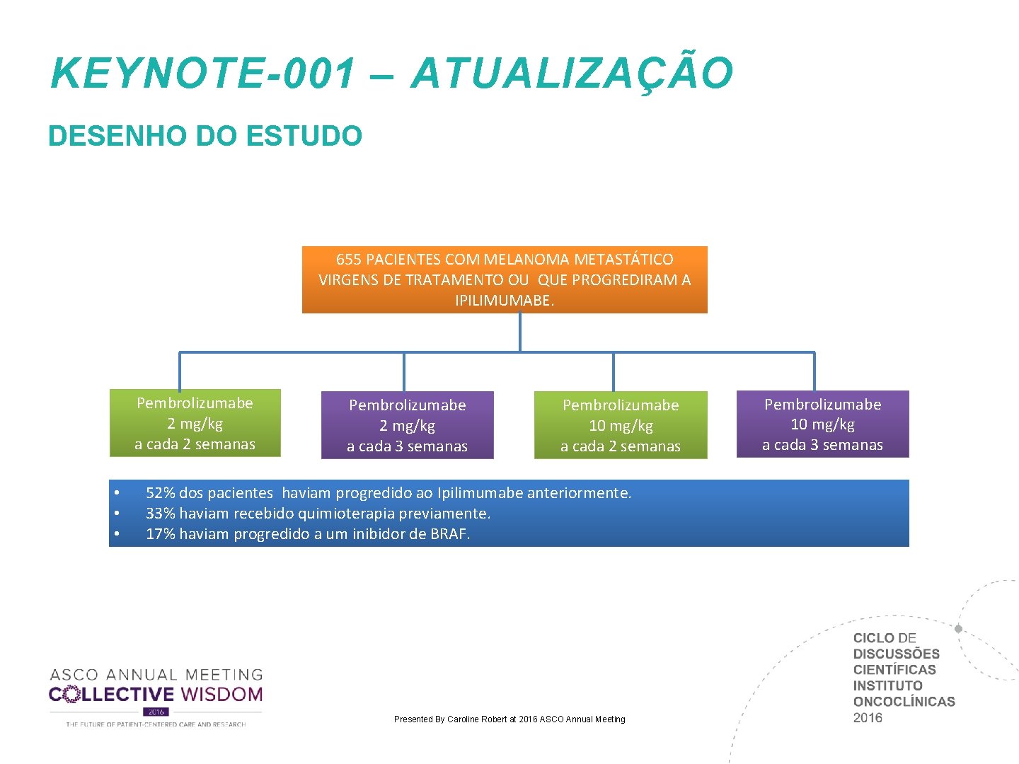 KEYNOTE-001 – ATUALIZAÇÃO DESENHO DO ESTUDO 655 PACIENTES COM MELANOMA METASTÁTICO VIRGENS DE TRATAMENTO KEYNOTE-001 – ATUALIZAÇÃO DESENHO DO ESTUDO 655 PACIENTES COM MELANOMA METASTÁTICO VIRGENS DE TRATAMENTO