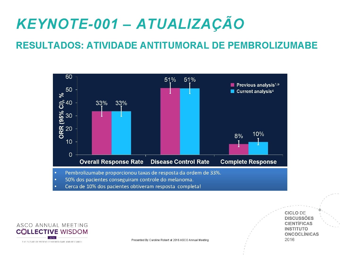 KEYNOTE-001 – ATUALIZAÇÃO RESULTADOS: ATIVIDADE ANTITUMORAL DE PEMBROLIZUMABE • • • Pembrolizumabe proporcionou taxas KEYNOTE-001 – ATUALIZAÇÃO RESULTADOS: ATIVIDADE ANTITUMORAL DE PEMBROLIZUMABE • • • Pembrolizumabe proporcionou taxas