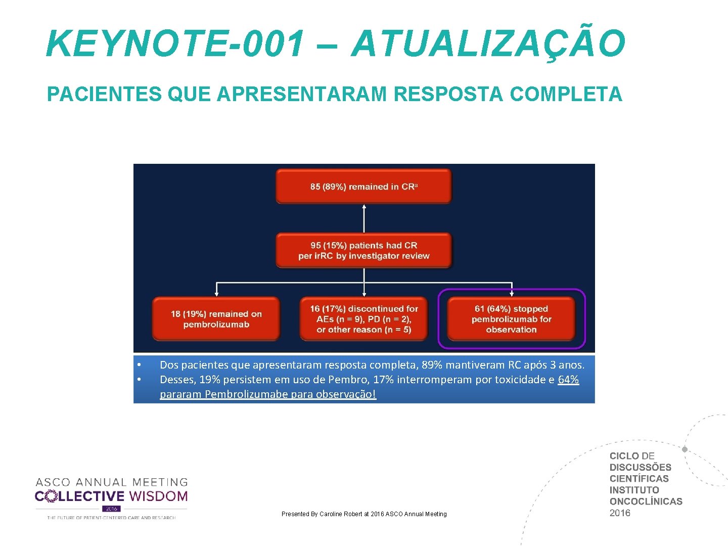 KEYNOTE-001 – ATUALIZAÇÃO PACIENTES QUE APRESENTARAM RESPOSTA COMPLETA • • Dos pacientes que apresentaram KEYNOTE-001 – ATUALIZAÇÃO PACIENTES QUE APRESENTARAM RESPOSTA COMPLETA • • Dos pacientes que apresentaram
