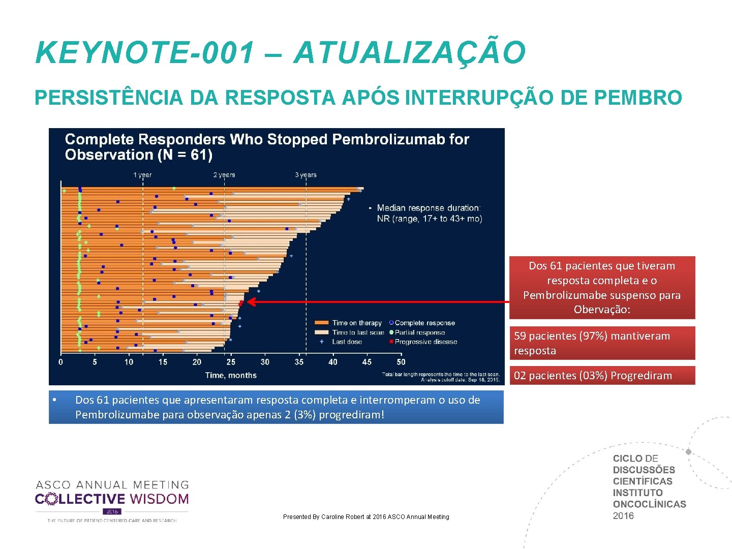 KEYNOTE-001 – ATUALIZAÇÃO PERSISTÊNCIA DA RESPOSTA APÓS INTERRUPÇÃO DE PEMBRO Dos 61 pacientes que KEYNOTE-001 – ATUALIZAÇÃO PERSISTÊNCIA DA RESPOSTA APÓS INTERRUPÇÃO DE PEMBRO Dos 61 pacientes que
