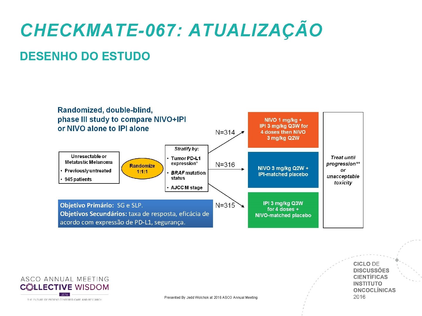 CHECKMATE-067: ATUALIZAÇÃO DESENHO DO ESTUDO Objetivo Primário: SG e SLP. Objetivos Secundários: taxa de