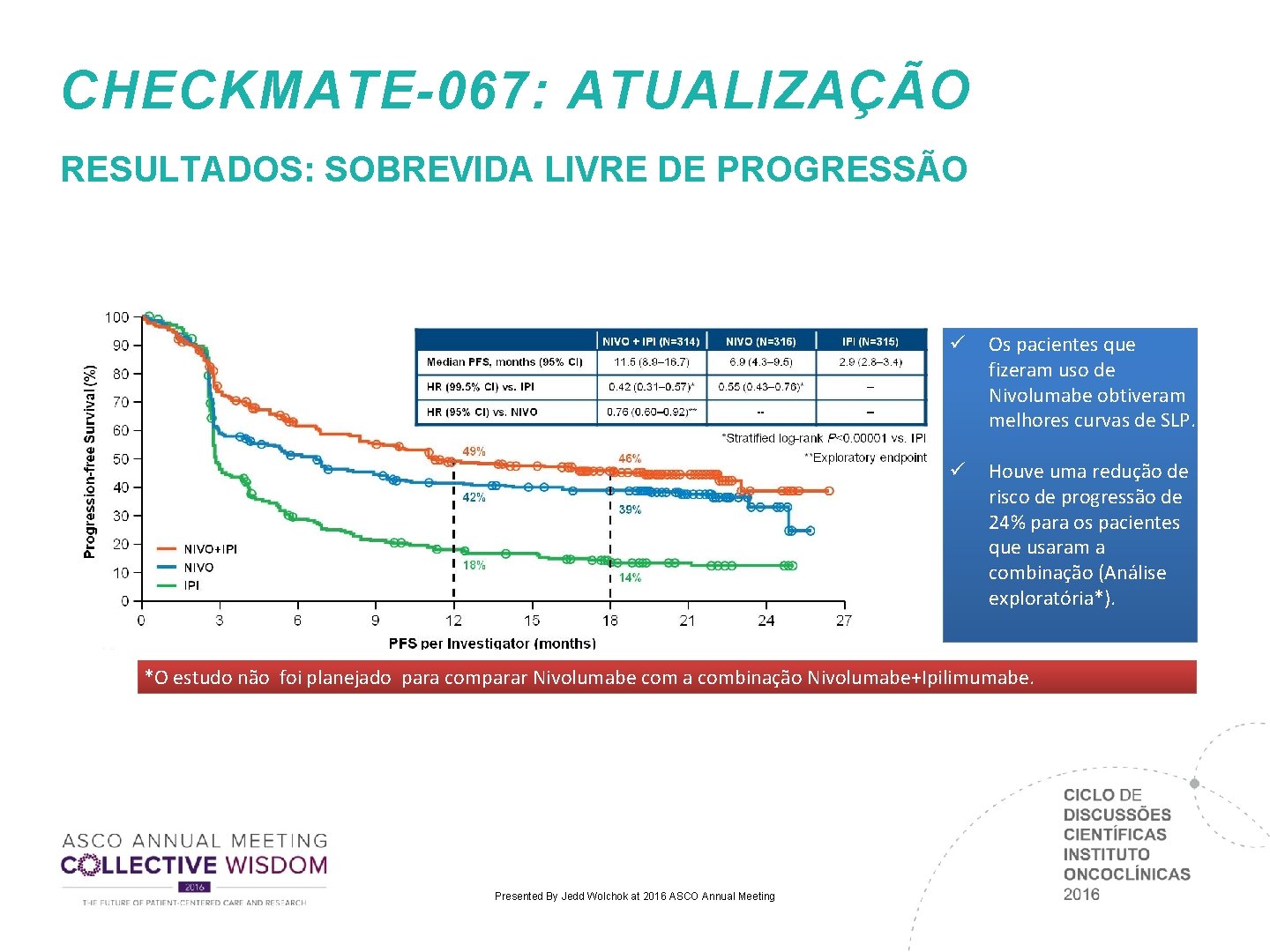 CHECKMATE-067: ATUALIZAÇÃO RESULTADOS: SOBREVIDA LIVRE DE PROGRESSÃO ü Os pacientes que fizeram uso de