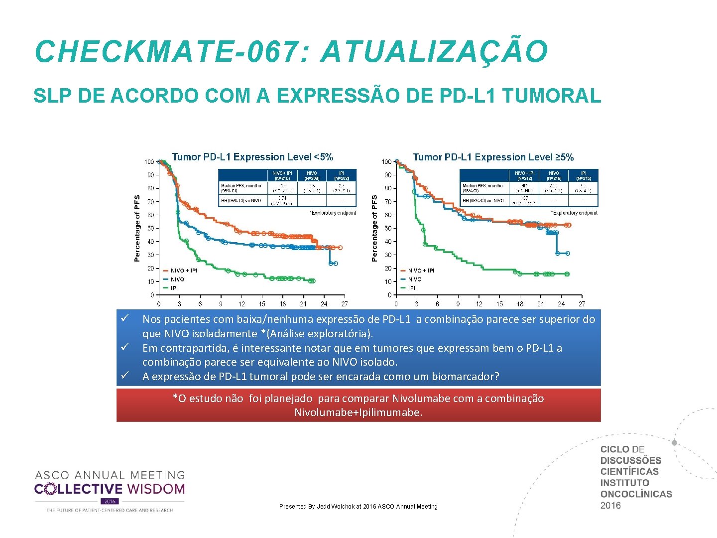 CHECKMATE-067: ATUALIZAÇÃO SLP DE ACORDO COM A EXPRESSÃO DE PD-L 1 TUMORAL ü ü