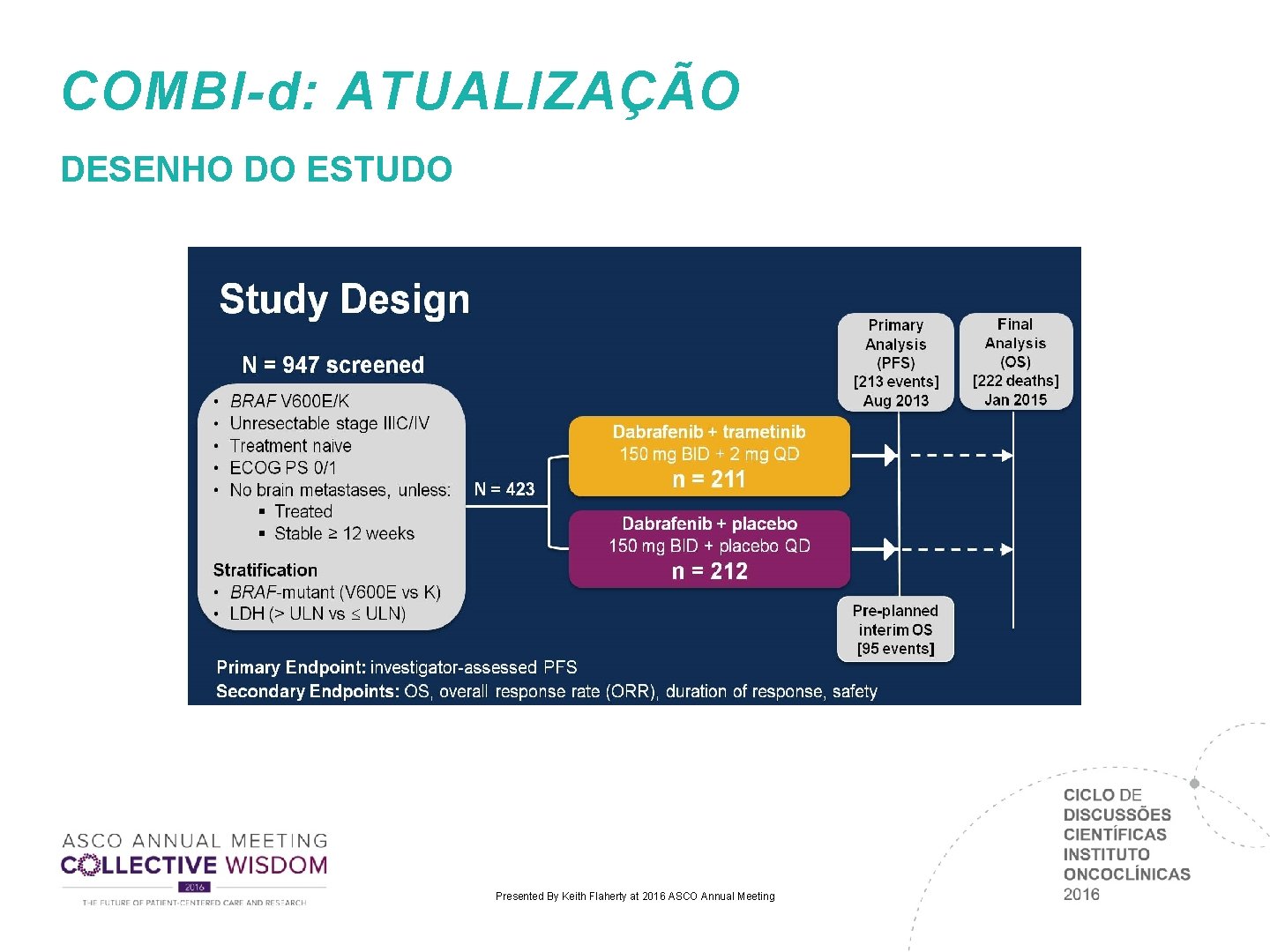 COMBI-d: ATUALIZAÇÃO DESENHO DO ESTUDO Presented By Keith Flaherty at 2016 ASCO Annual Meeting