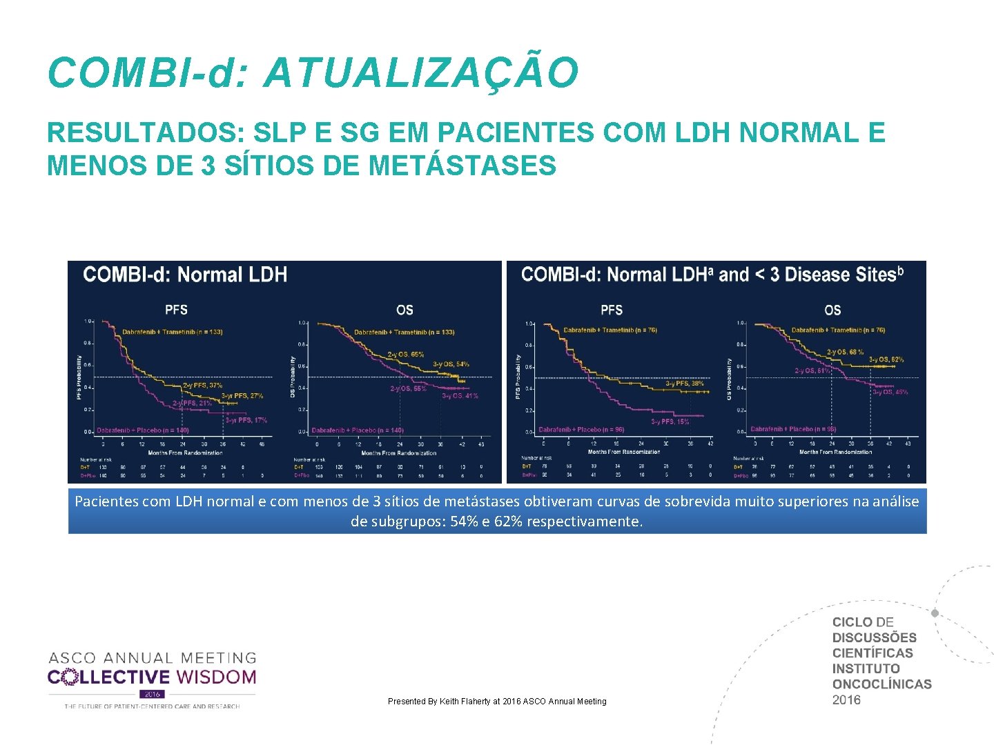 COMBI-d: ATUALIZAÇÃO RESULTADOS: SLP E SG EM PACIENTES COM LDH NORMAL E MENOS DE