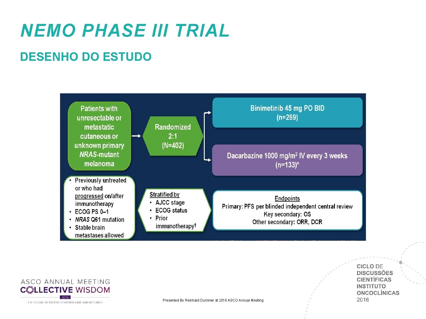 NEMO PHASE III TRIAL DESENHO DO ESTUDO Presented By Reinhard Dummer at 2016 ASCO