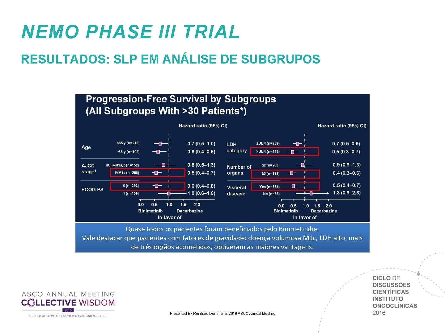 NEMO PHASE III TRIAL RESULTADOS: SLP EM ANÁLISE DE SUBGRUPOS Quase todos os pacientes