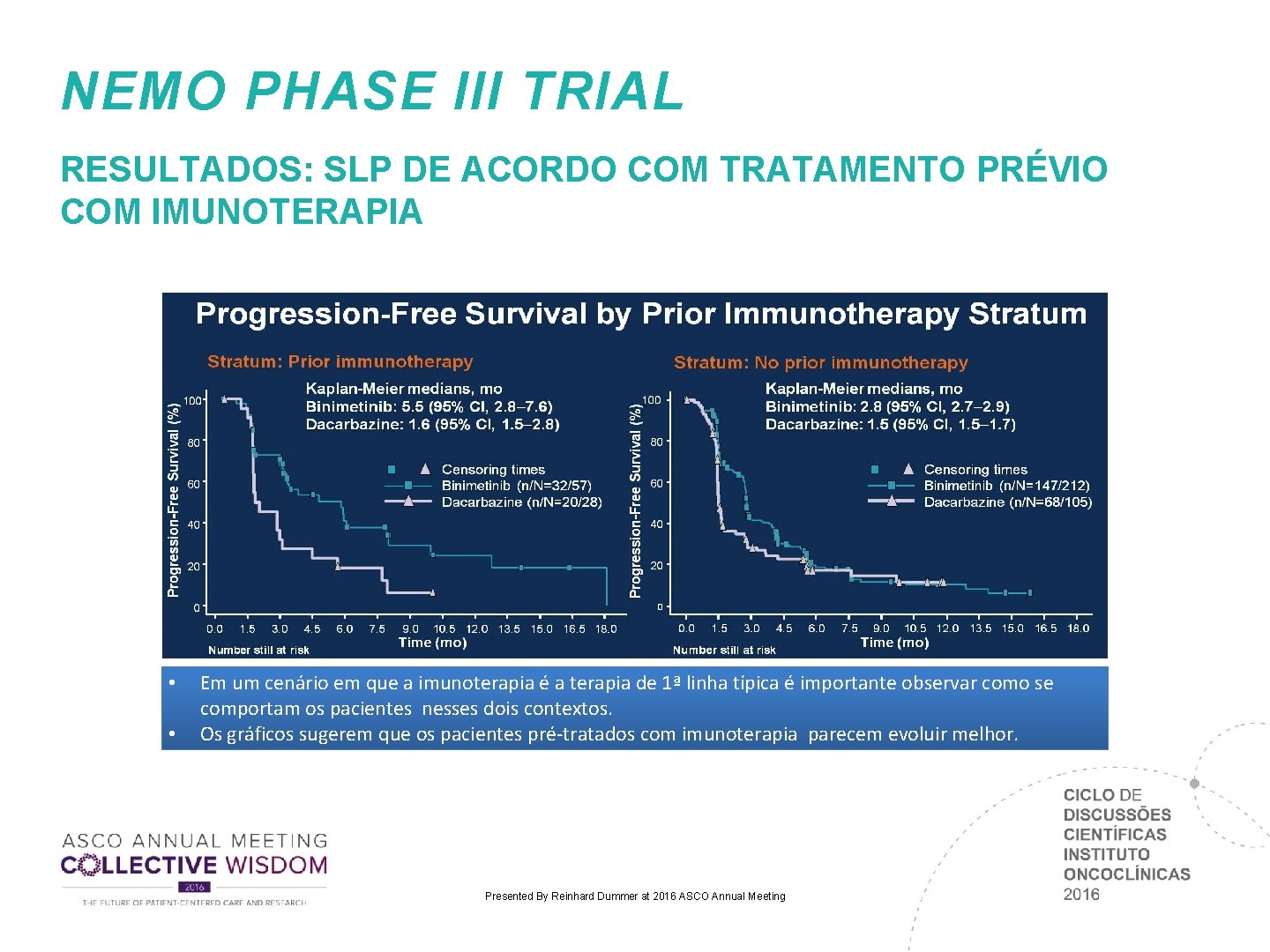 NEMO PHASE III TRIAL RESULTADOS: SLP DE ACORDO COM TRATAMENTO PRÉVIO COM IMUNOTERAPIA • NEMO PHASE III TRIAL RESULTADOS: SLP DE ACORDO COM TRATAMENTO PRÉVIO COM IMUNOTERAPIA •