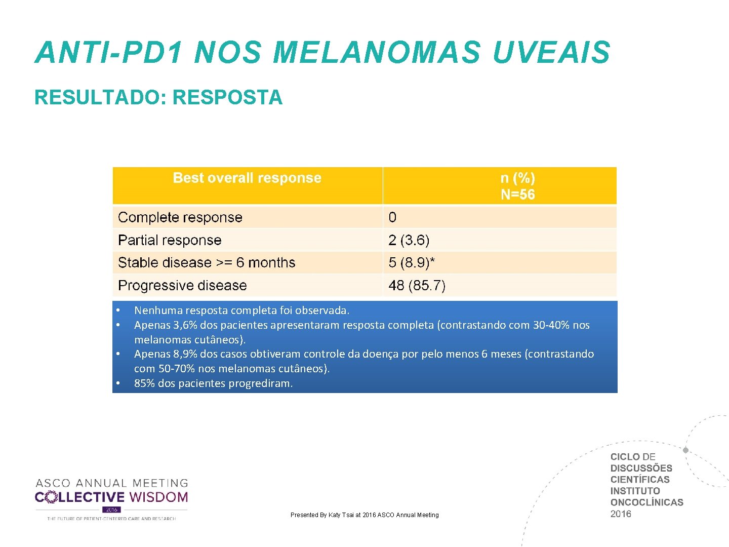 ANTI-PD 1 NOS MELANOMAS UVEAIS RESULTADO: RESPOSTA • • Nenhuma resposta completa foi observada.