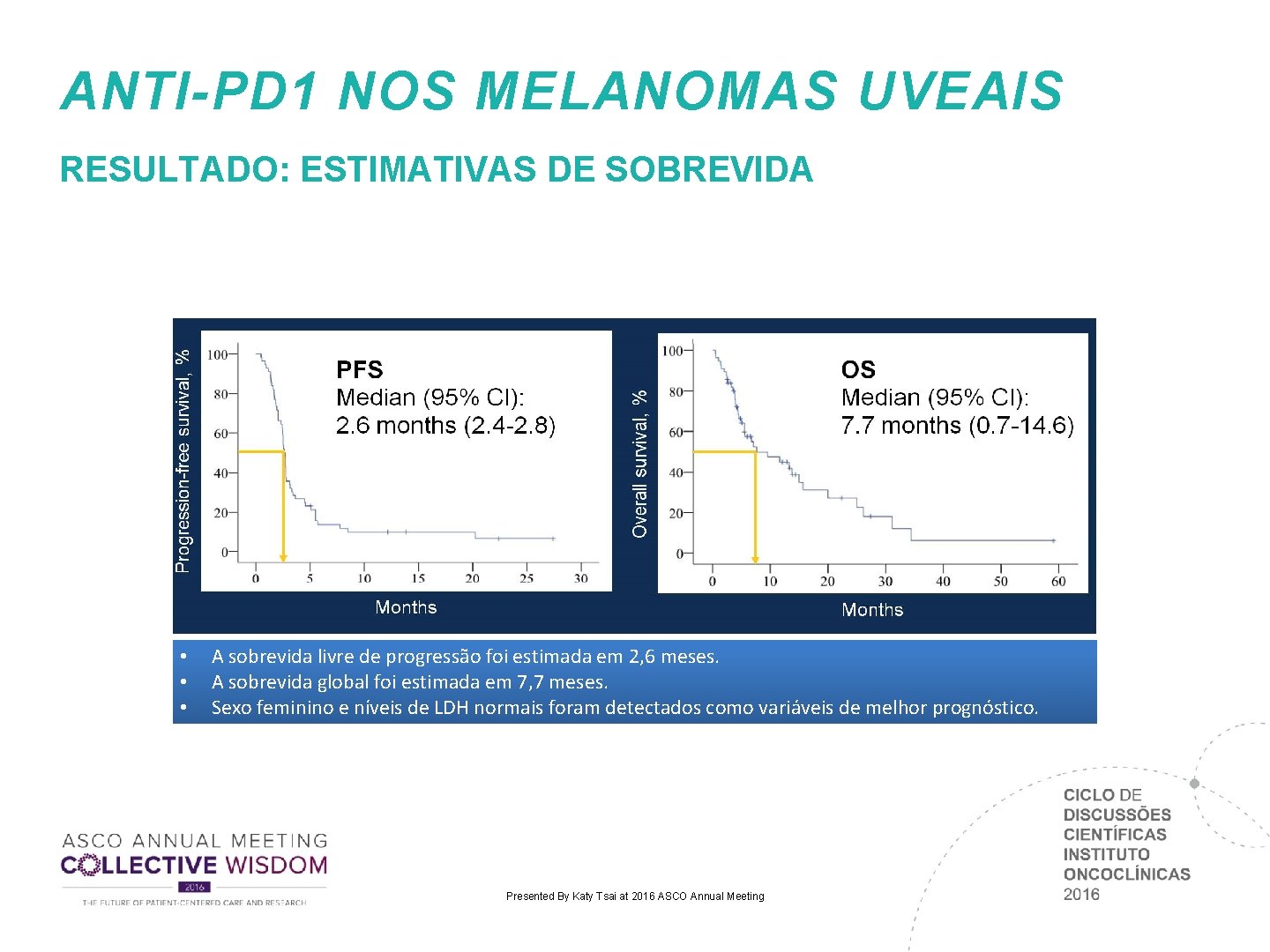 ANTI-PD 1 NOS MELANOMAS UVEAIS RESULTADO: ESTIMATIVAS DE SOBREVIDA • • • A sobrevida