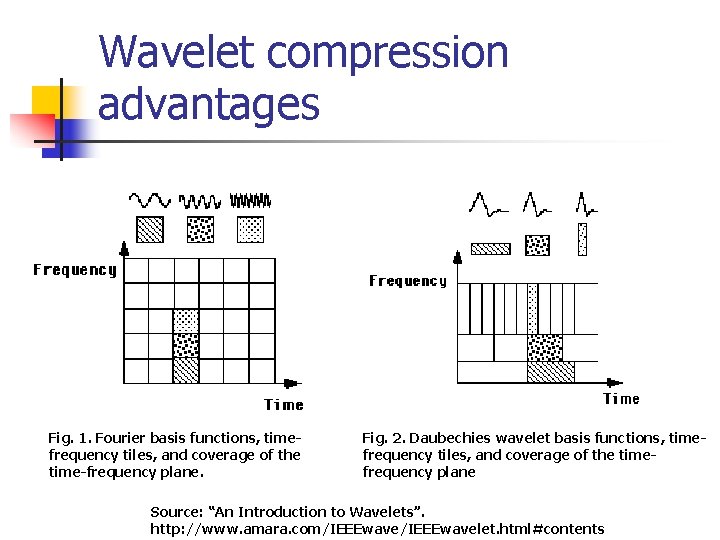 Wavelet compression advantages Fig. 1. Fourier basis functions, timefrequency tiles, and coverage of the