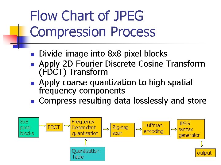Flow Chart of JPEG Compression Process n n 8 x 8 pixel blocks Divide