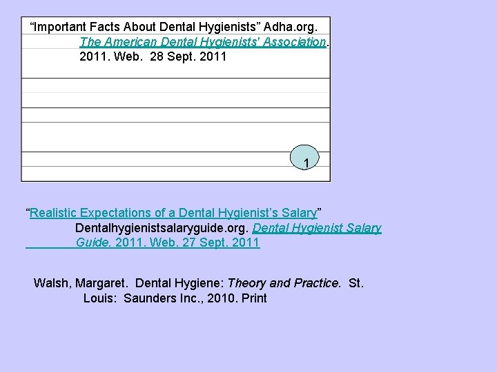 “Important Facts About Dental Hygienists” Adha. org. The American Dental Hygienists' Association. 2011. Web.