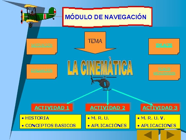 MÓDULO DE NAVEGACIÓN MOTIVACIÓN TEMA FICHA DE METACOGNICION EVALUACION ACTIVIDAD 1 ENLACES ACTIVIDAD 2