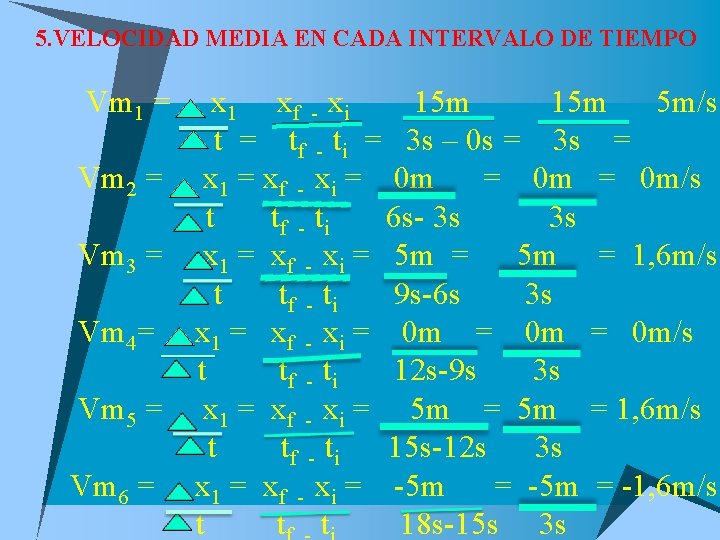 5. VELOCIDAD MEDIA EN CADA INTERVALO DE TIEMPO Vm 1 = x 1 xf