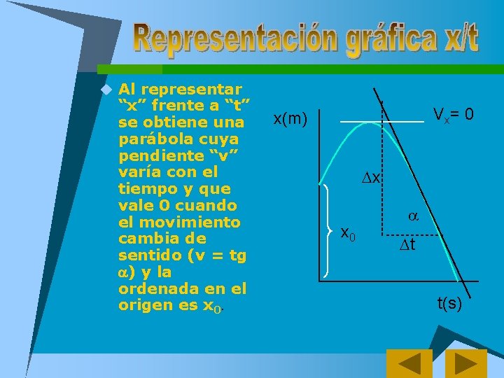 u Al representar “x” frente a “t” se obtiene una parábola cuya pendiente “v”