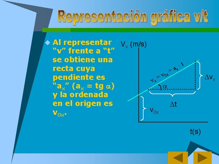 u Al representar “v” frente a “t” se obtiene una recta cuya pendiente es